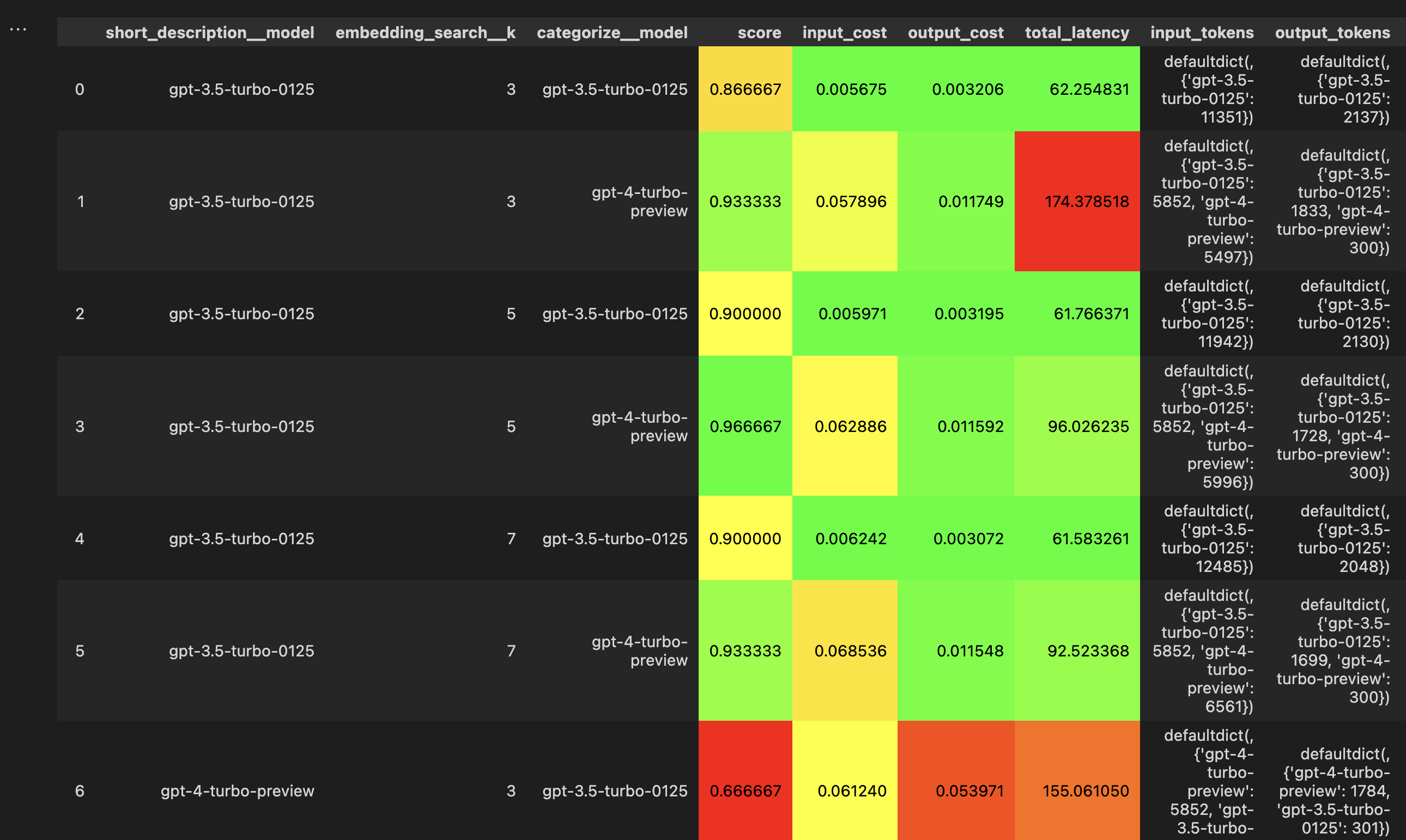 grid search