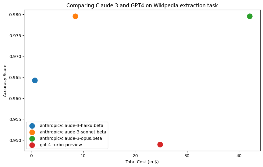 long context comparison